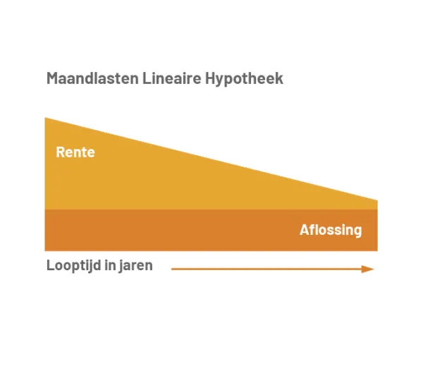 
Gecertificeerde adviseurs